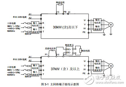 英威騰Goodrive300-16系列HVAC專(zhuān)用變頻器產(chǎn)品使用手冊(cè)