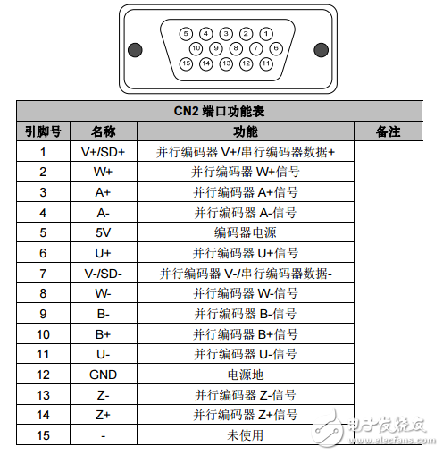 英威騰DA200交流伺服驅動器_直線電機技術指南