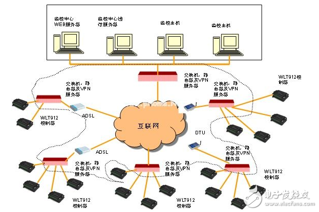 騰控T-912在熱交換站的應(yīng)用