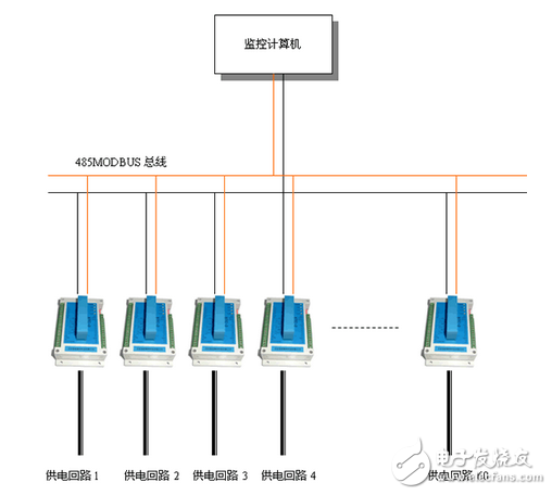 騰控產品在樓宇配電監控系統中的方案