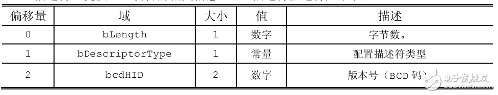 05 HID設備