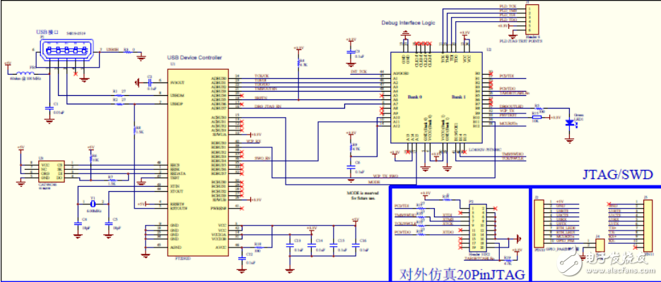 基于LM3S網絡開發筆記1_開發平臺