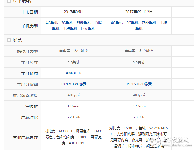 OPPOR11和小米Note3哪個值得買？