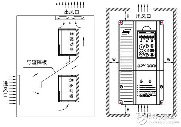 基于SV1000伺服驅動器功能參數表及詳解