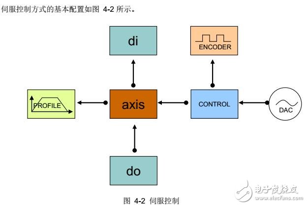 基于GUC-ECAT運動控制器系統配置及安全機制