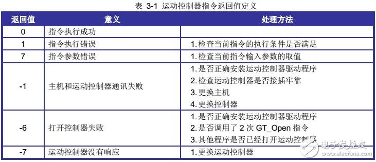 基于GUC-ECAT運動控制器系統配置及安全機制