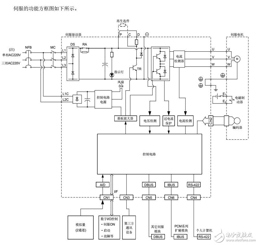 基于300系列伺服驅(qū)動器構(gòu)成及接線