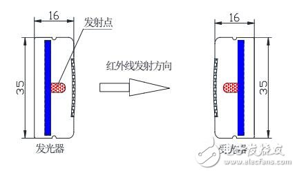 基于MYDZ測量光幕工作原理及結(jié)構(gòu)