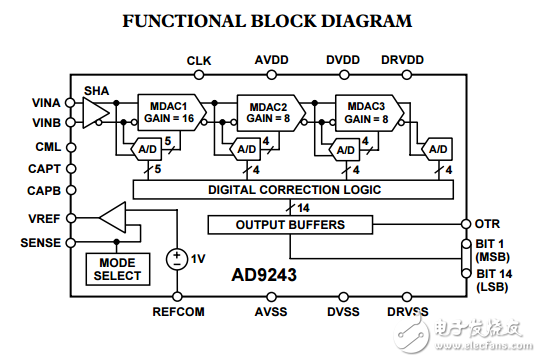 完整14位3MSPS單片A/D轉換器AD9243數據表