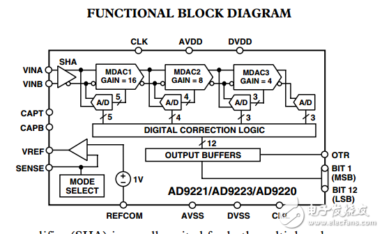 完整的12位1.5/3/10MSPS單片A/D轉換器AD9221/AD9223/AD9220數據表