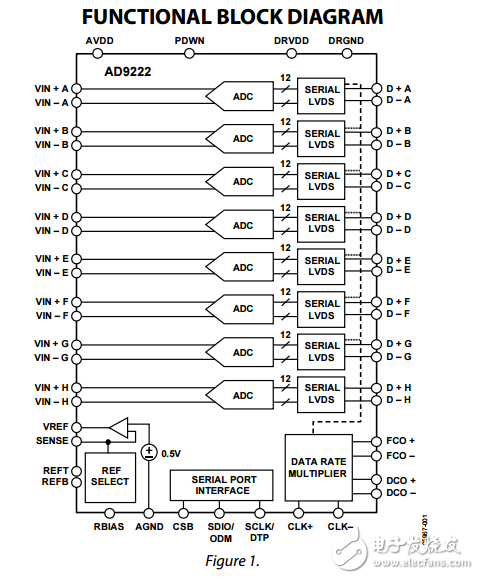 八路12位40/50/65MSPS 1.8伏LVDS串行A/D轉換器ad9222數據表