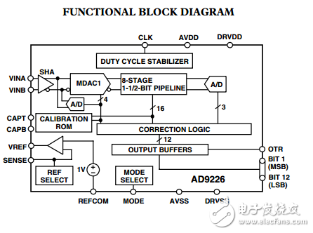 完整12位65MSPS模數(shù)轉(zhuǎn)換器AD9226數(shù)據(jù)表