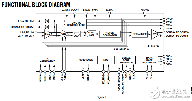八進制超聲波模擬前端ad9674數據表