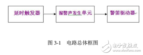 基于555定時(shí)器的變音警笛的設(shè)計(jì)