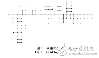 電動汽車充電影響及其對配電網的影響和對策介紹