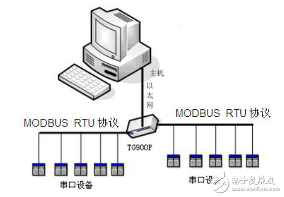 騰控TG903P工業級可編程協議網關使用說明