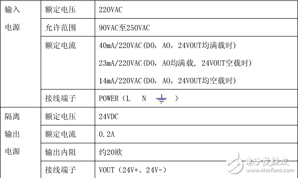 騰控T-910T可編程邏輯控制器使用說明