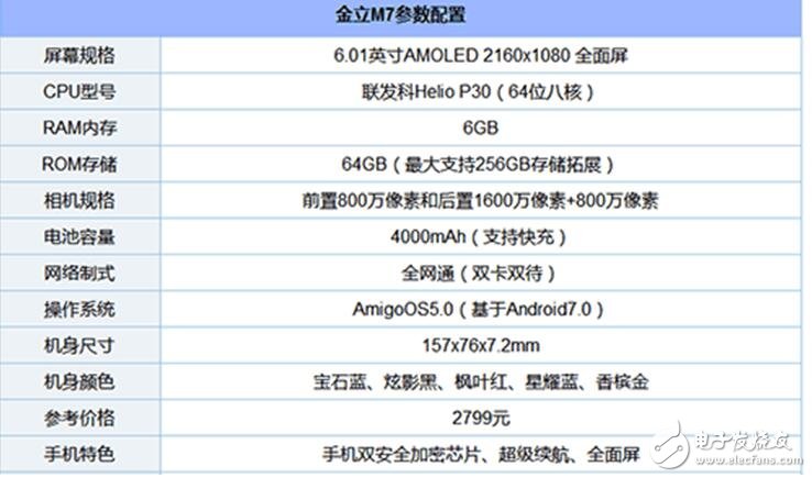 給你2000元，金立M7、努比亞Z17、小米MAX2你選誰？