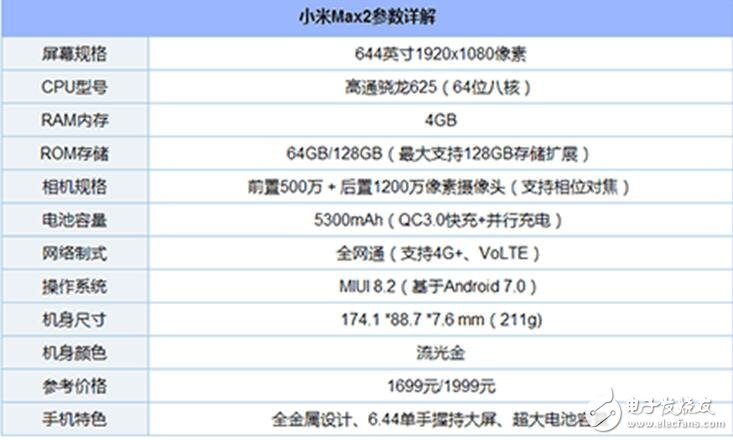 給你2000元，金立M7、努比亞Z17、小米MAX2你選誰？