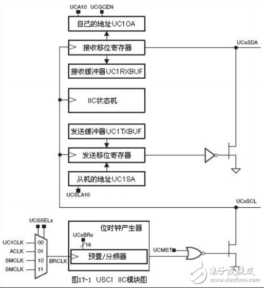 MSP430_IIC_中文手冊