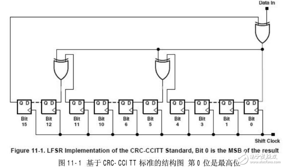 MSP430_CRC_中文手冊(cè)