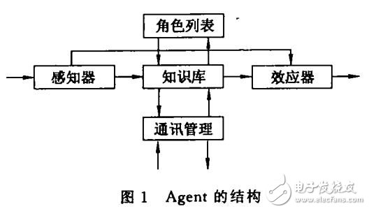 Agent制造系統的研究及應用