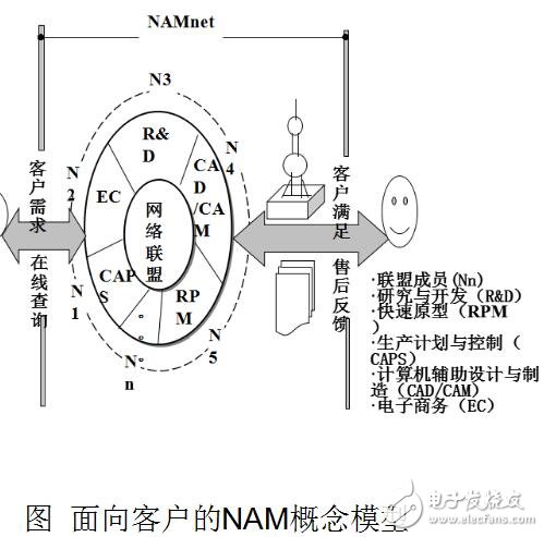 基于工業(yè)4.0的基礎數字化工廠介紹