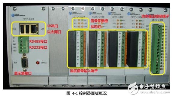 CGTC溫度控制器端子信號連接及軟件安裝