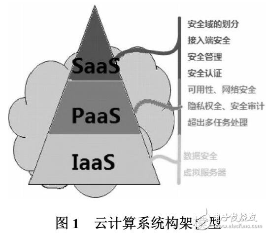 基于云計(jì)算的安全性研究