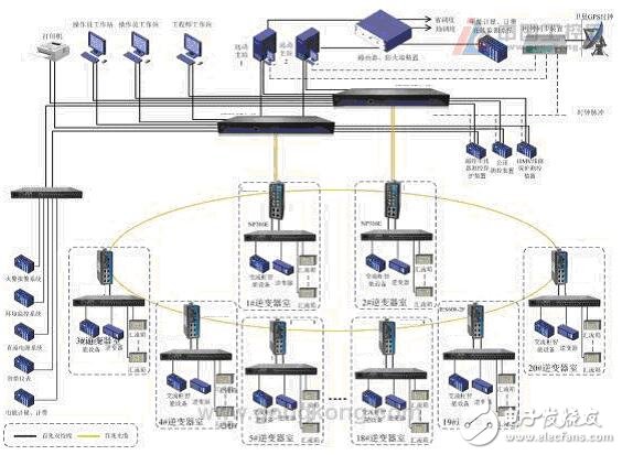 VLT? HVAC Drive安裝及設置