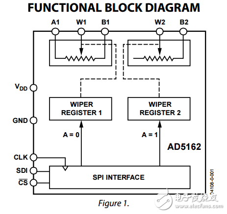 雙256位SPI數字電位器ad5162數據表