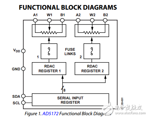 256位一次可編程雙通道I2C數(shù)字電位器ad5172/ad5173數(shù)據(jù)表