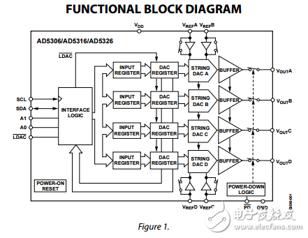 2.5伏至5.5伏400微米A2線接口四路電壓輸出8/10/12位數模轉換器AD5306/ad5316/ad5326數據表