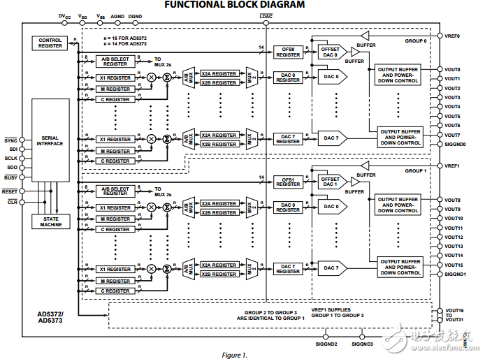 32通道16/14位串行輸入電壓輸出數模轉換器ad5372/ad5373數據表