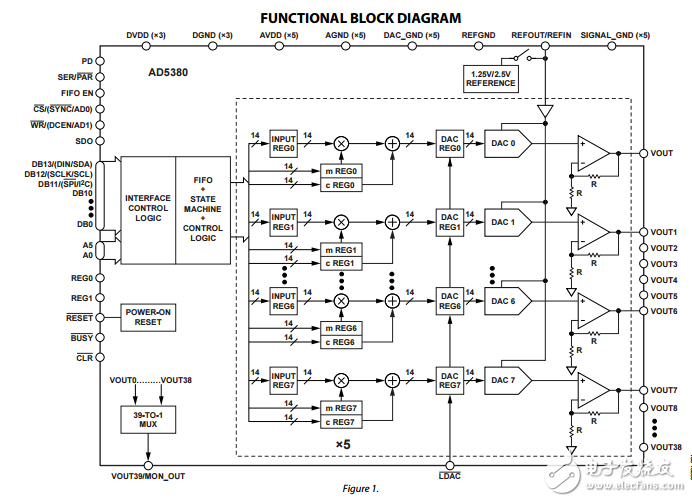 40通道3V/5V單電源14密位數模轉換器ad5380數據表