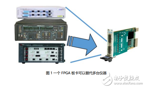 應對多樣化數字接口測試挑戰的解決方案——基于可編程FPGA的測試