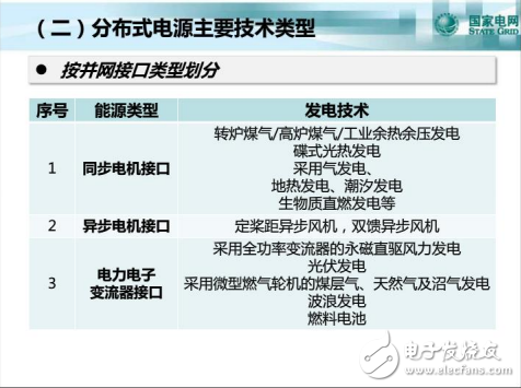 分布式電源和微電網的基本概念及其相關技術的全解析