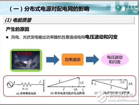 分布式電源和微電網的基本概念及其相關技術的全解析