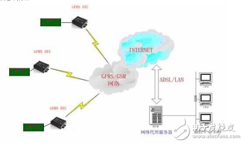 紫金橋監(jiān)控組態(tài)軟件在石油勘探領域的應用