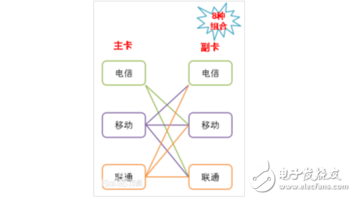 全網(wǎng)通是什么意思？全網(wǎng)通手機(jī)怎么識(shí)別？