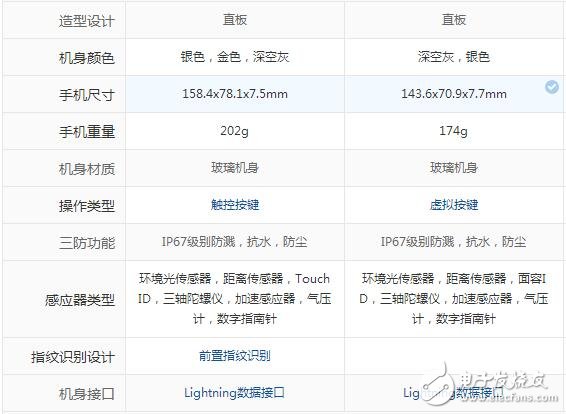 iphone8plus和iphonex區別對比，1700塊的價格差是否合算？