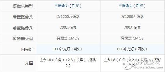 iphone8plus和iphonex區別對比，1700塊的價格差是否合算？