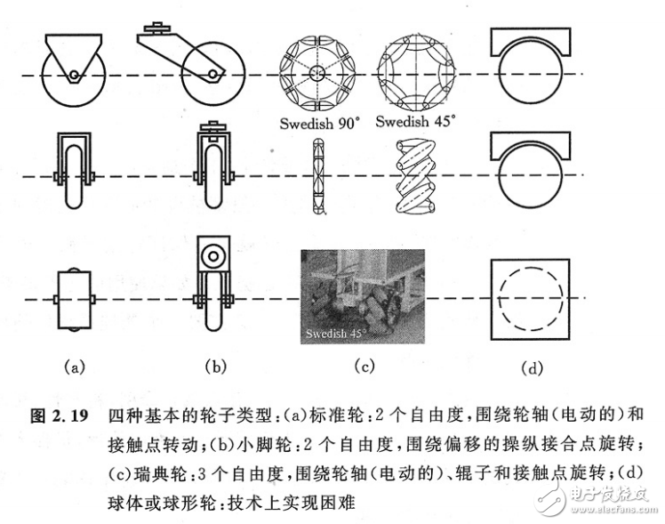 智能小車的DIY全攻略