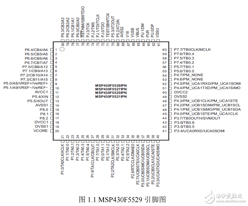 基于MSP-EXP430F5529實(shí)驗指導(dǎo)書