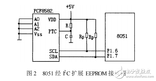 軟件模擬I2C總線的C51實現