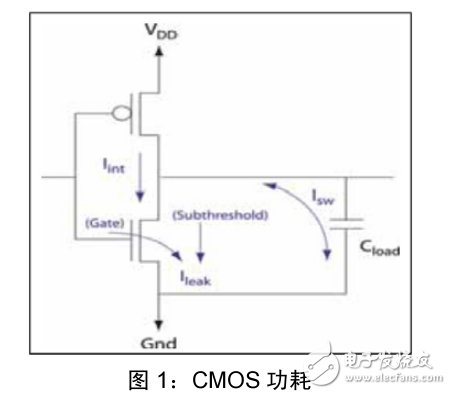 基于LPC1100系列實現低功耗設計