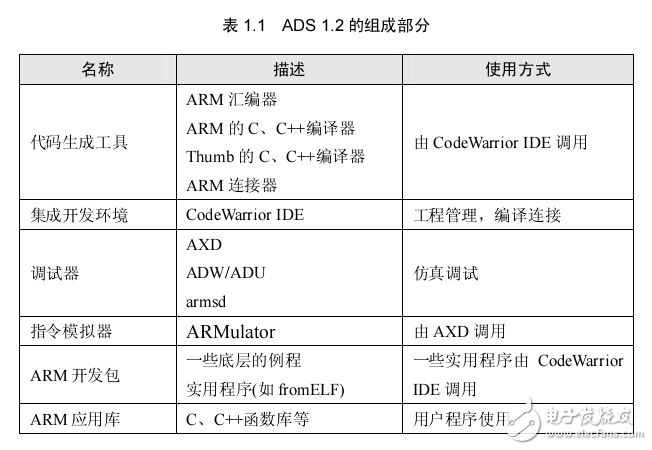 ADS集成開發環境及EasyJTAG-H仿真器使用