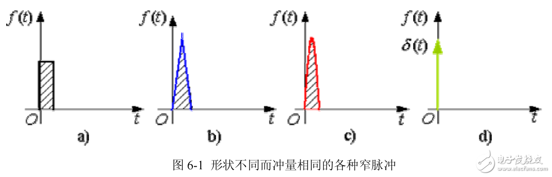 PWM控制技術(shù)