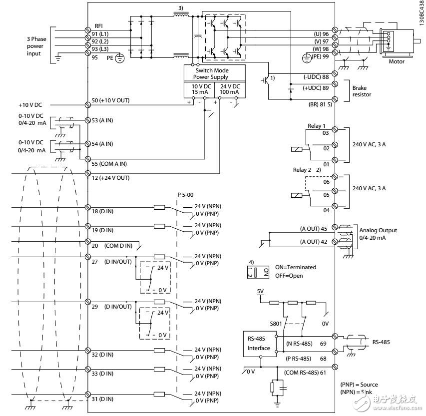 VLT? AutomationDrive FC360編程及參數說明