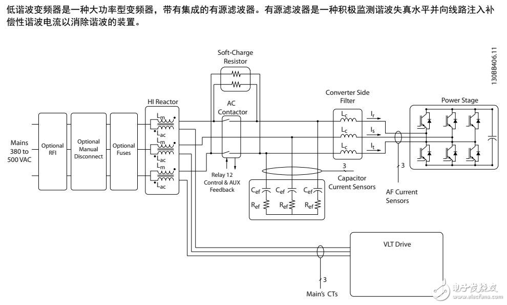 　　變頻器是一種電機控制器，它將交流主電源轉(zhuǎn)變成可變交流波形輸出。為了控制電機速度或轉(zhuǎn)矩，輸出的頻率和電壓會受到調(diào)節(jié)。變頻器可以根據(jù)系統(tǒng)反饋（比如來自傳送機皮帶上的位置傳感器的反饋）來改變電機的速度，變頻器還可以根據(jù)來自外部控制器的遠程命令來調(diào)節(jié)電機。